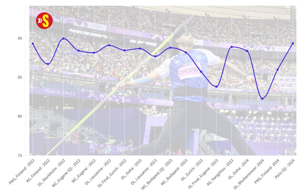 chart visualization