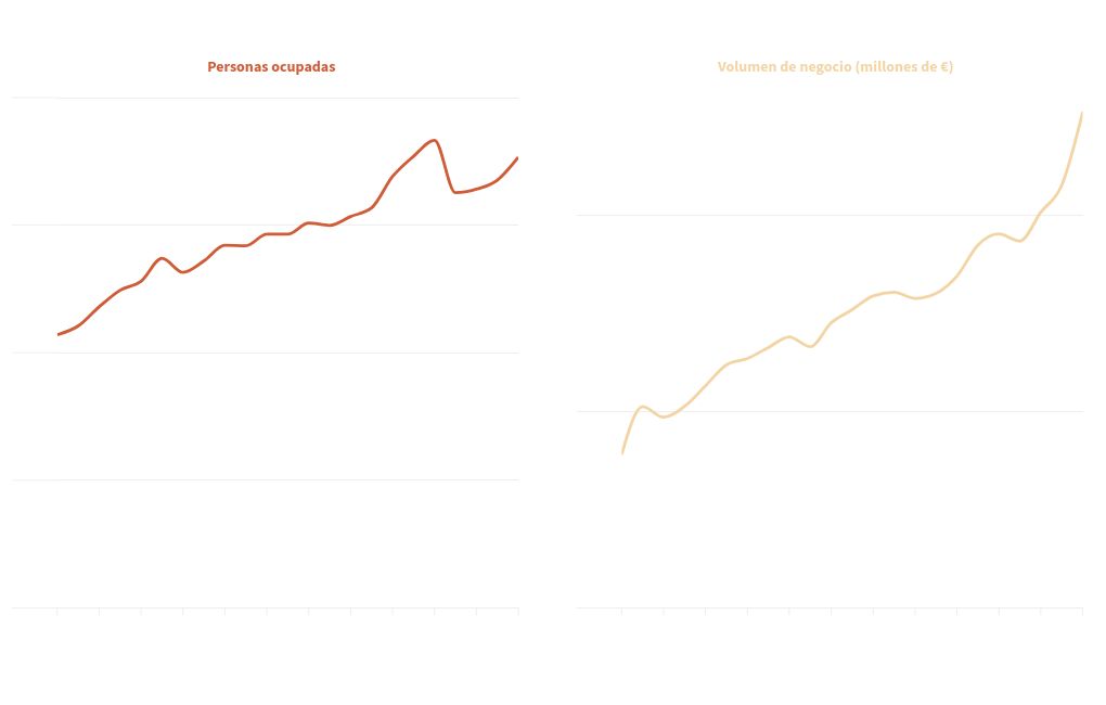 chart visualization