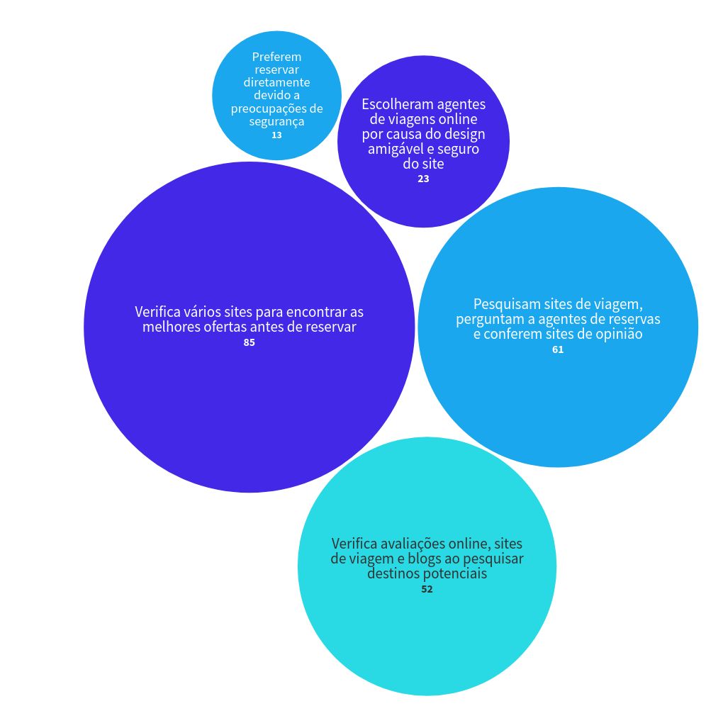 hierarchy visualization