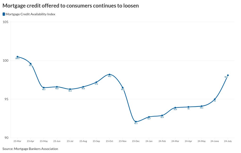 chart visualization