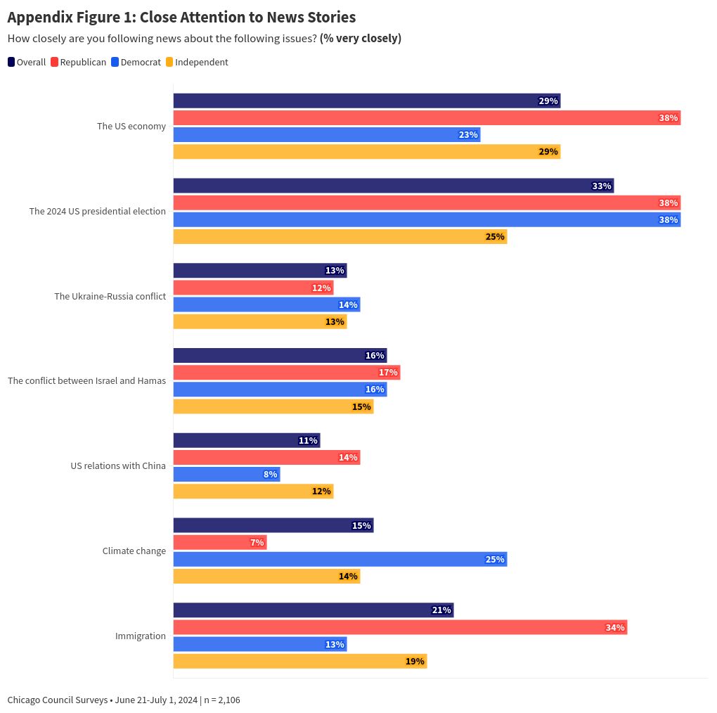 chart visualization