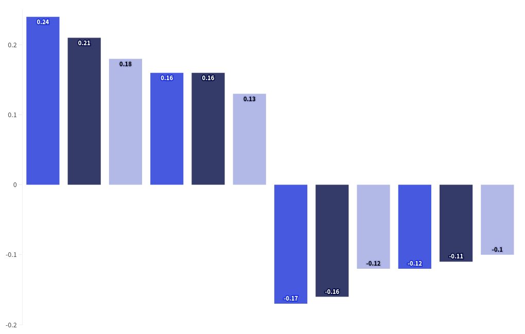 chart visualization