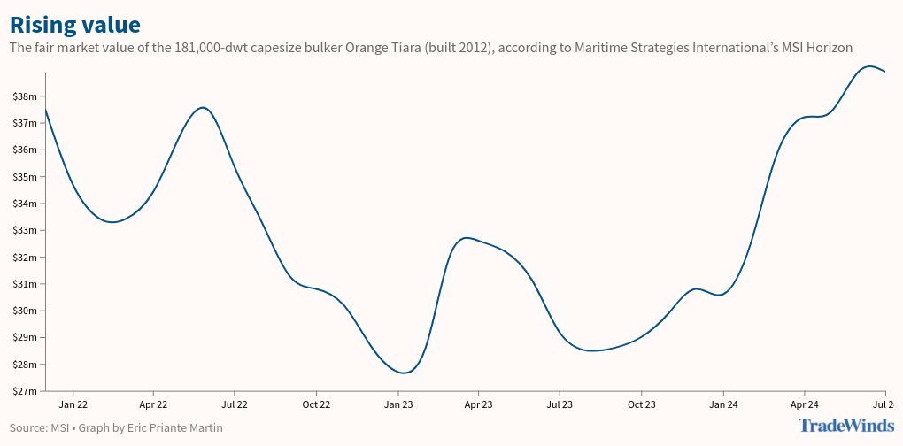 chart visualization