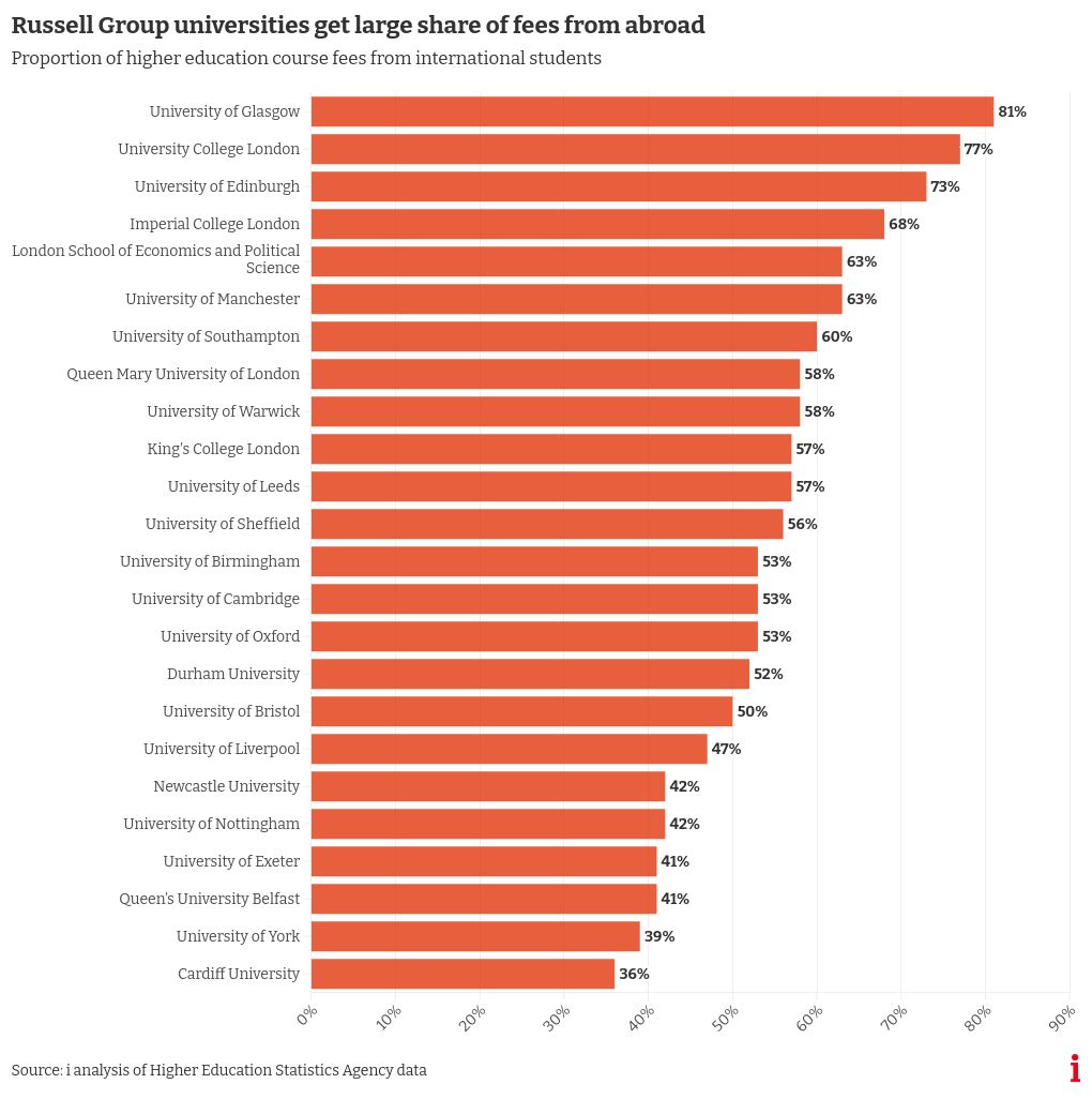 chart visualization