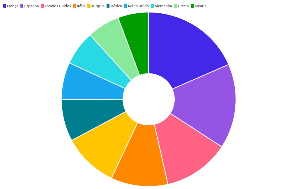 chart visualization