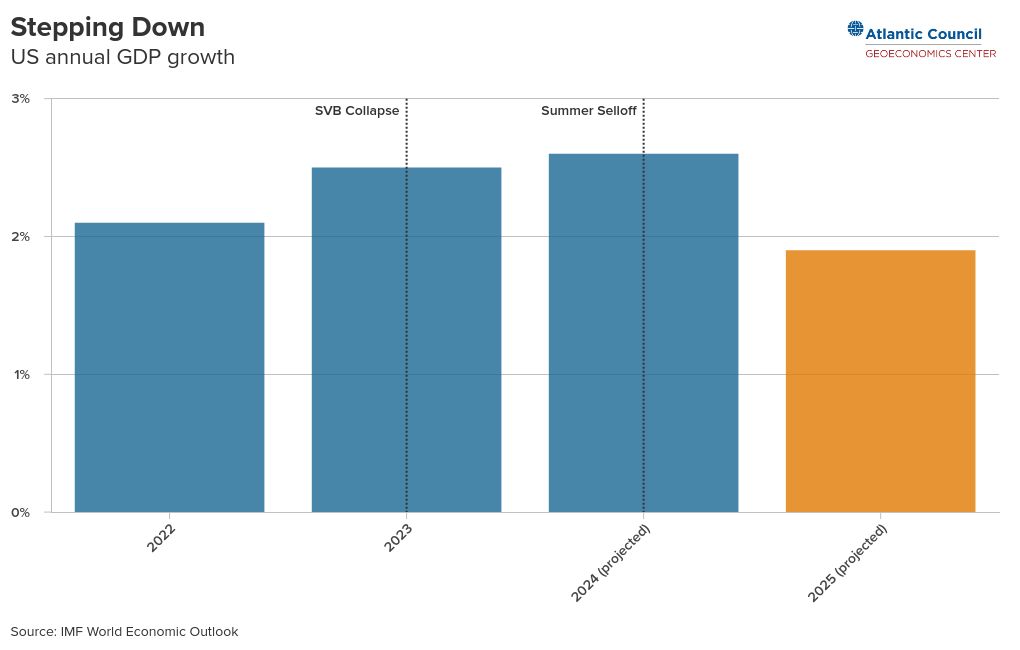 chart visualization