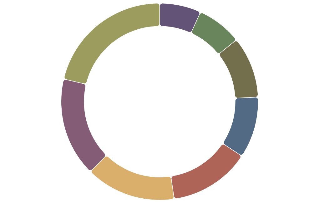 chart visualization