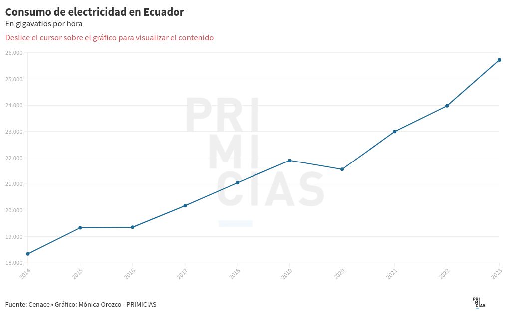 chart visualization