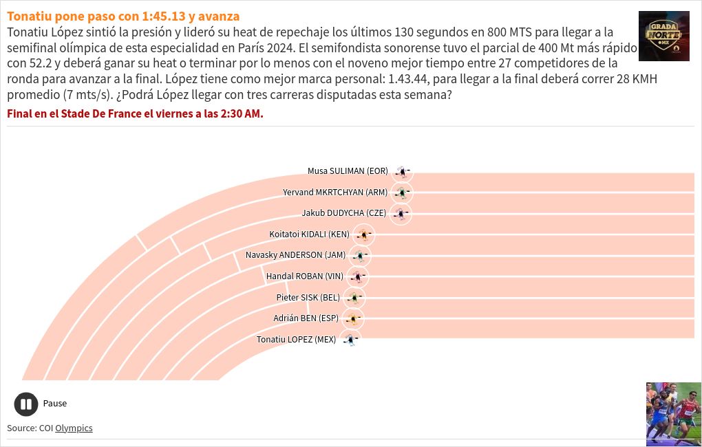 sports visualization