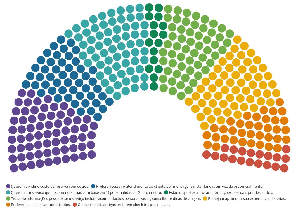 parliament visualization