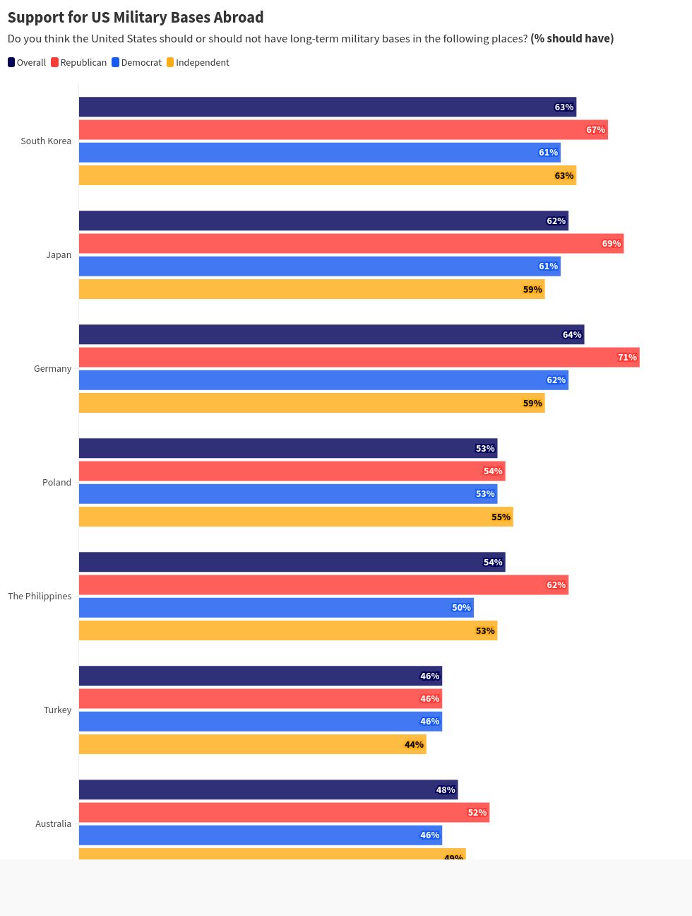 chart visualization