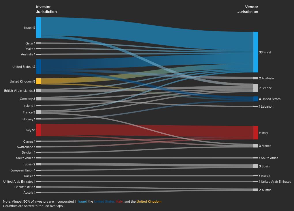 sankey visualization