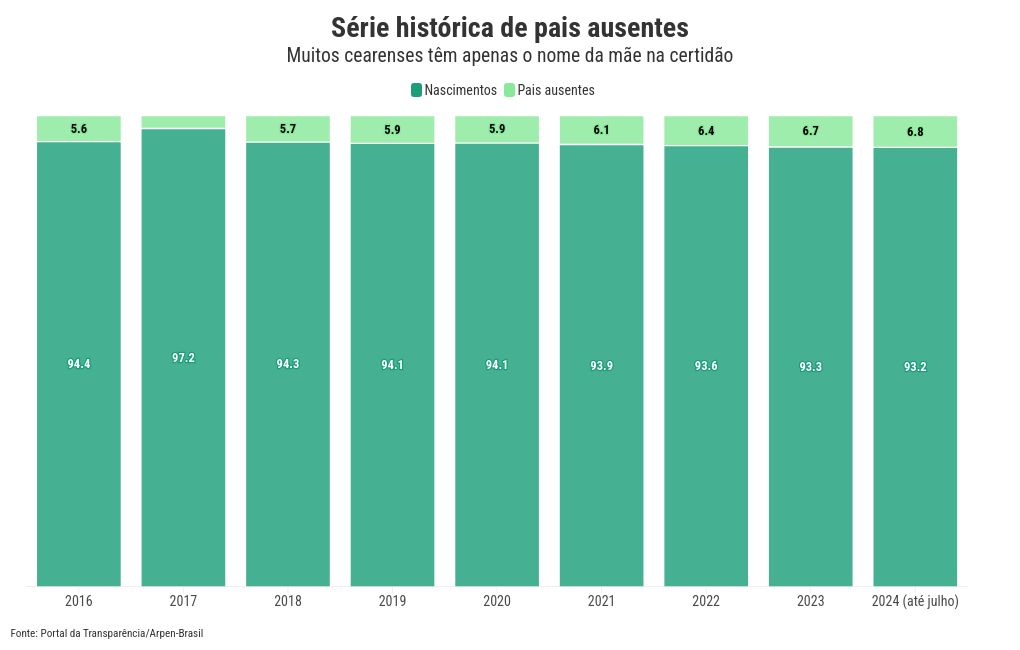 chart visualization