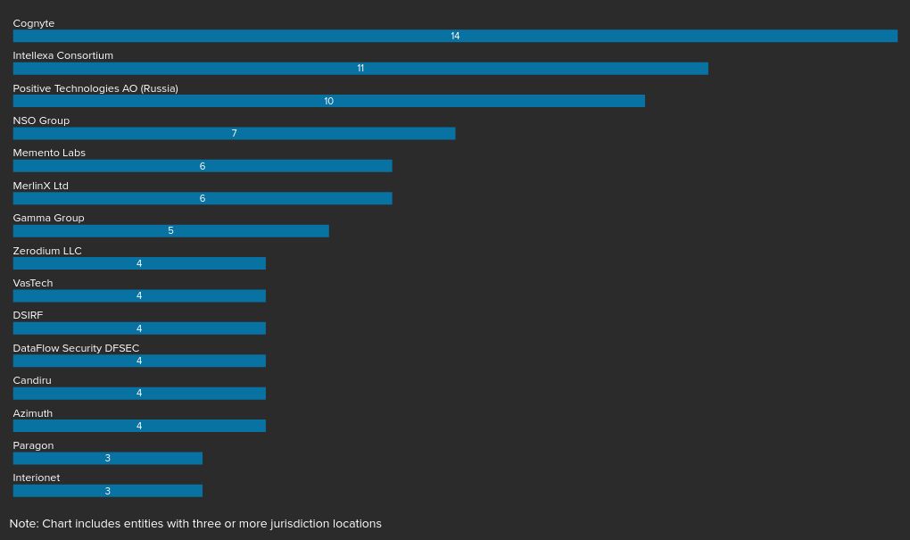 chart visualization