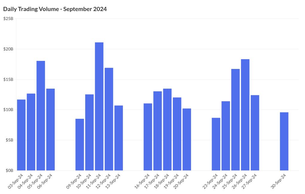 chart visualization