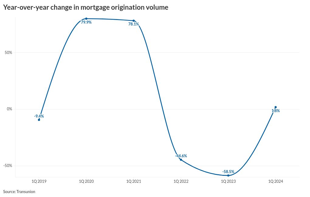 chart visualization