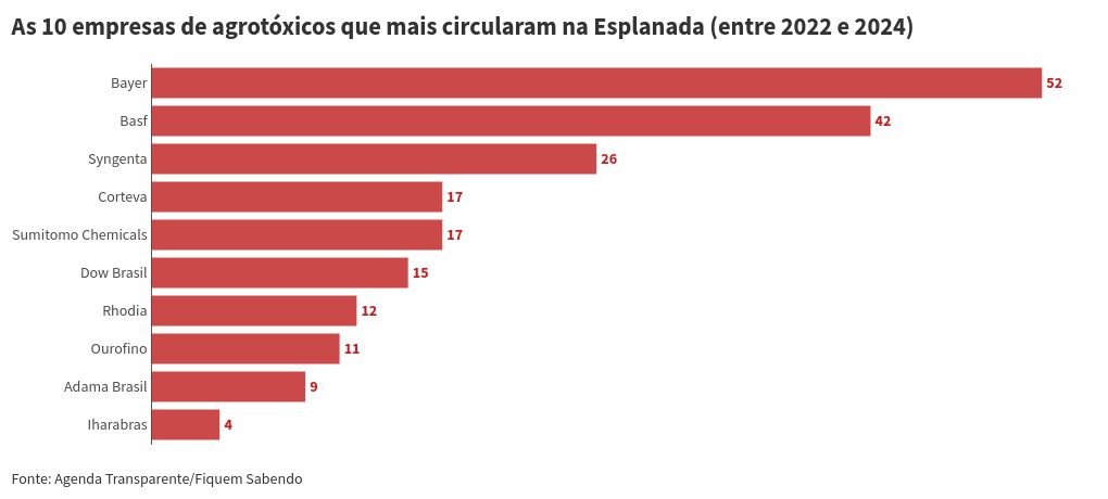 chart visualization