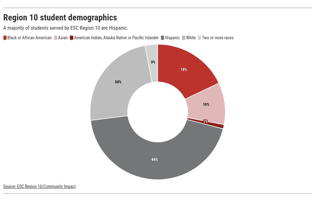 chart visualization