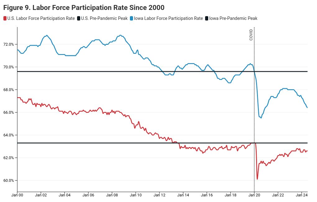 chart visualization