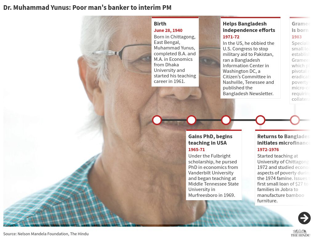 timeline visualization