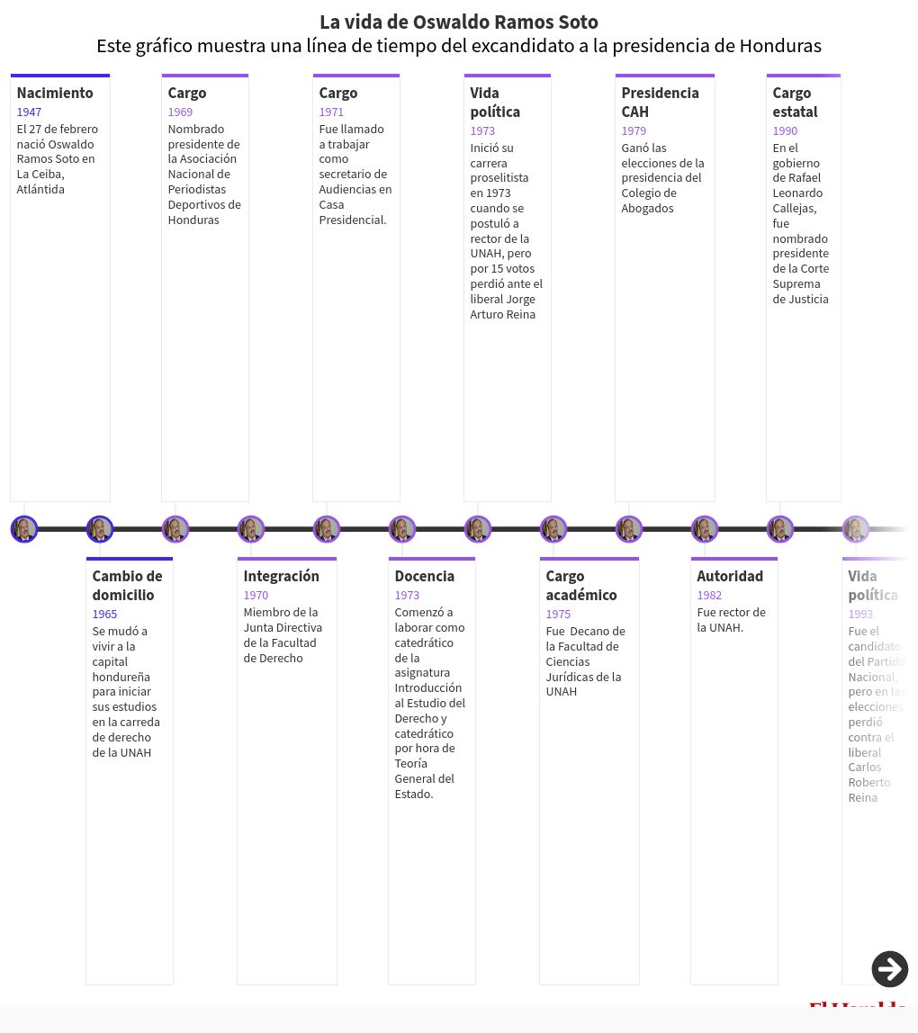 timeline visualization