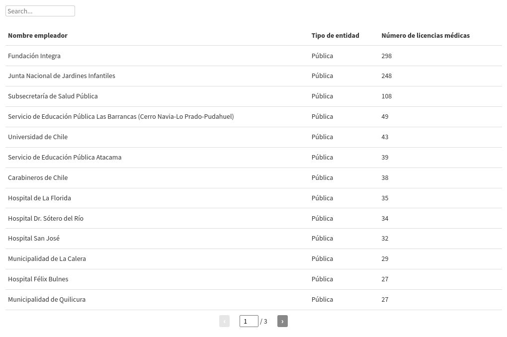 table visualization