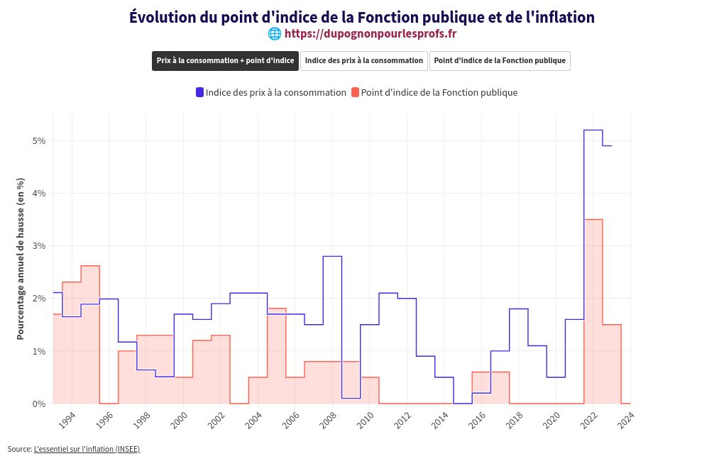 chart visualization