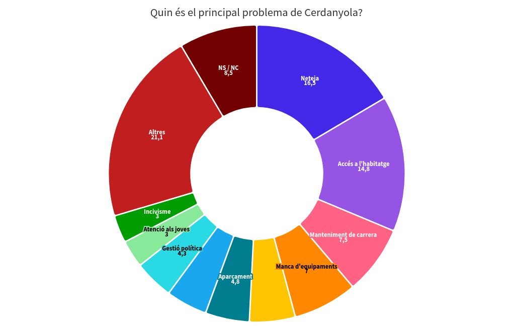 chart visualization