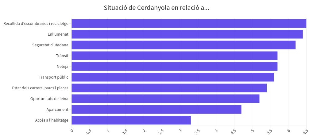 chart visualization