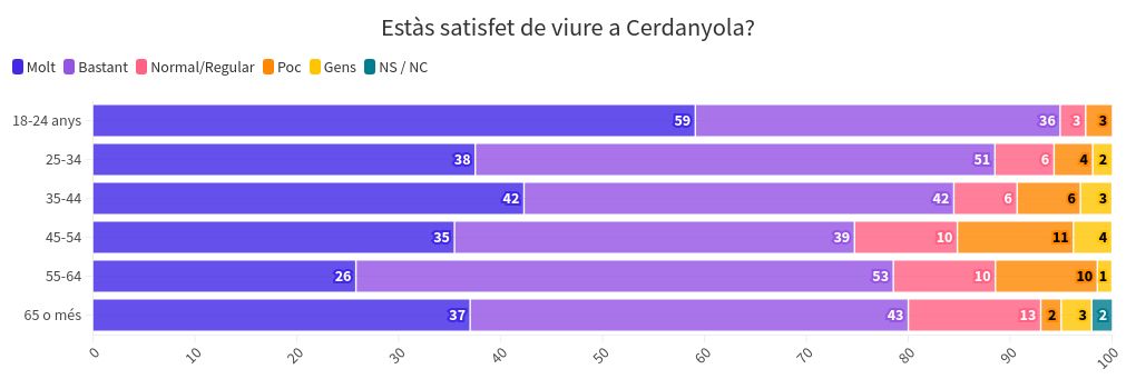 chart visualization