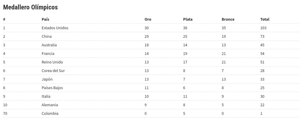 table visualization