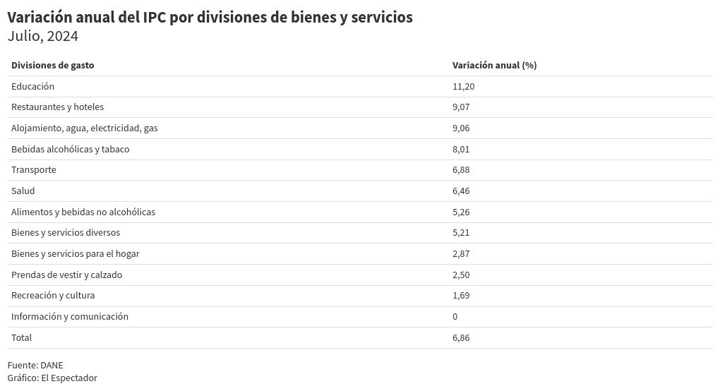 table visualization