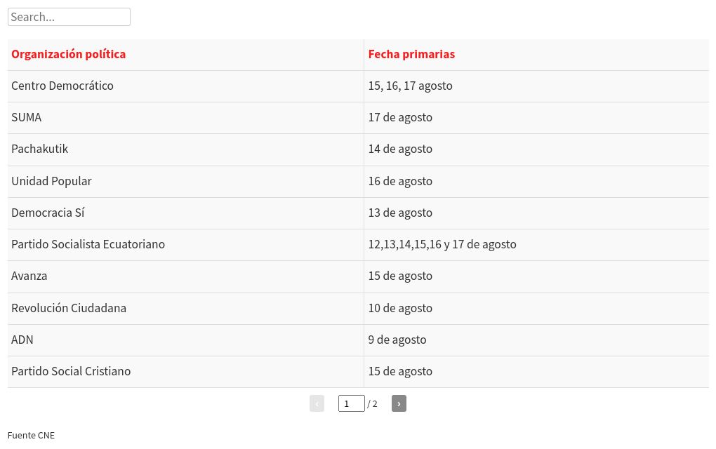 table visualization