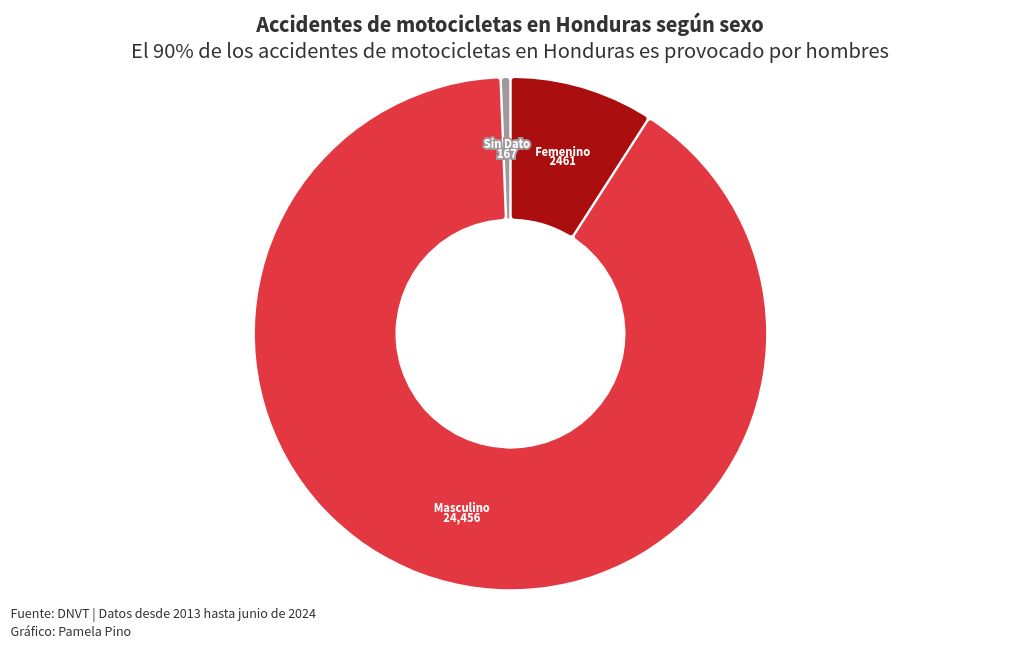 chart visualization