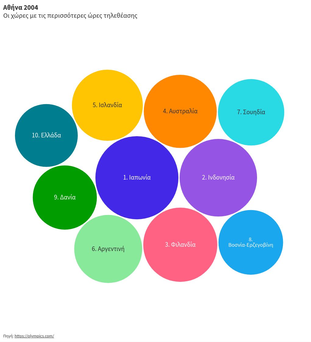 hierarchy visualization