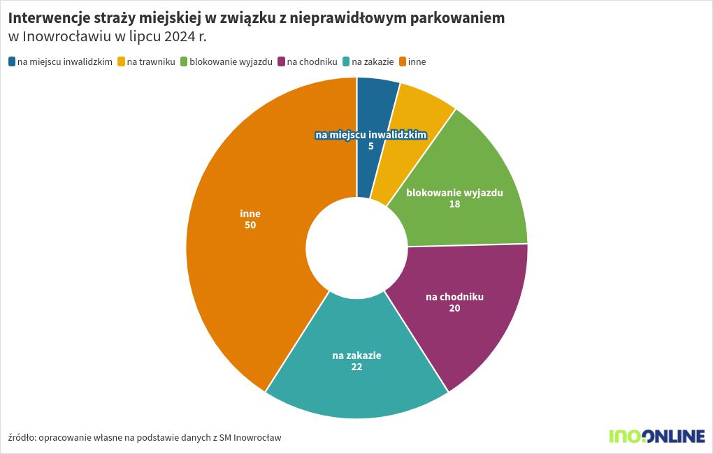 chart visualization