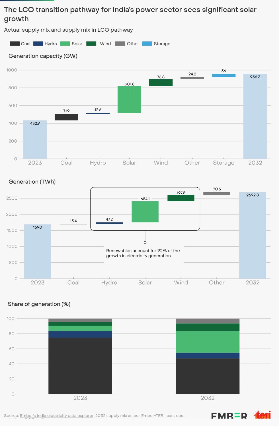 interactive diagram visualization