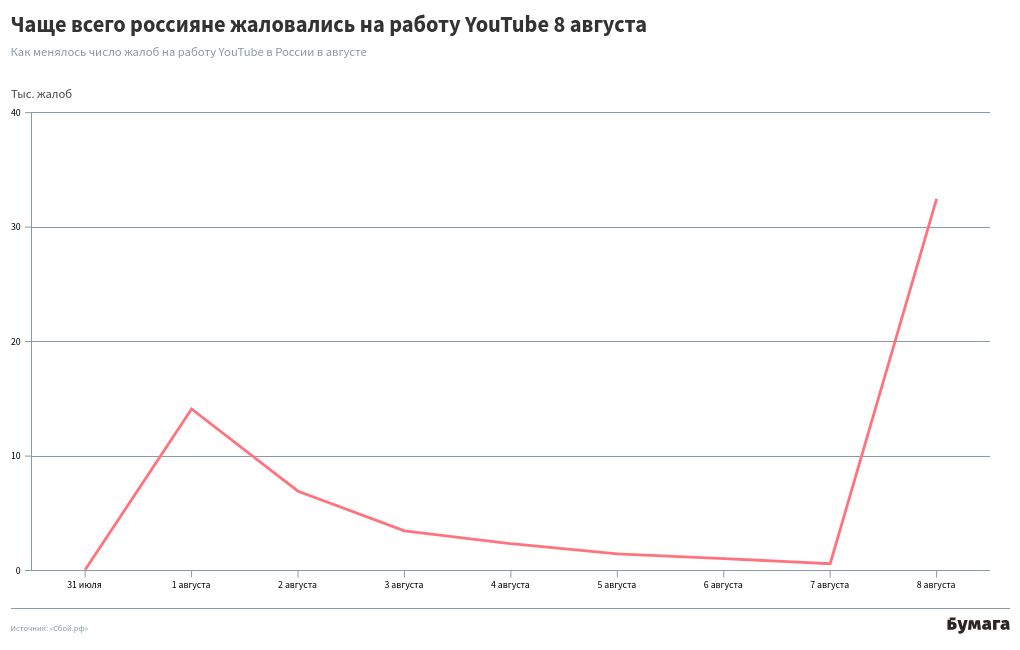 chart visualization