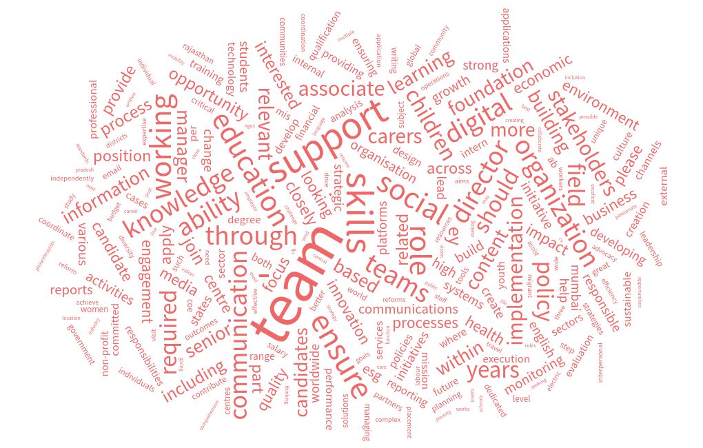 word-cloud visualization