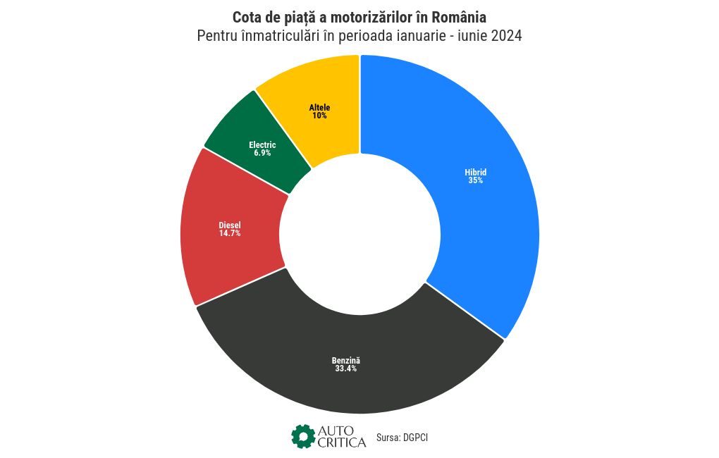 chart visualization