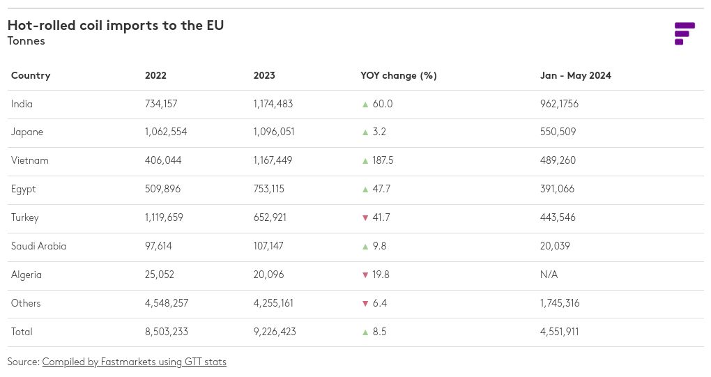 table visualization