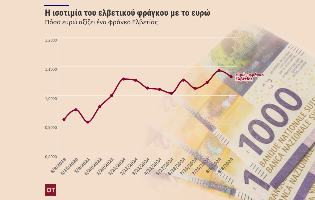 chart visualization