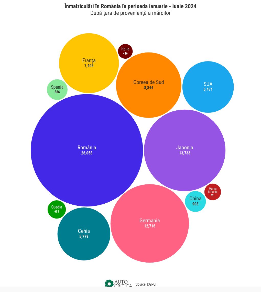 hierarchy visualization