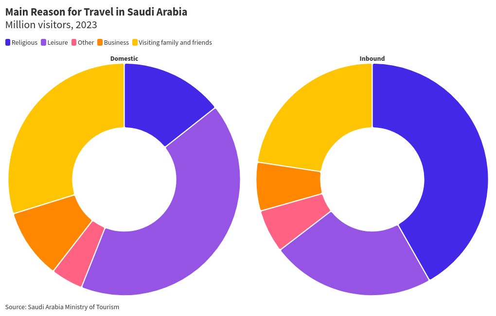 chart visualization