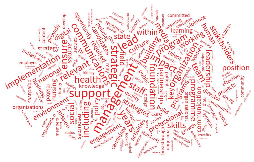 word-cloud visualization