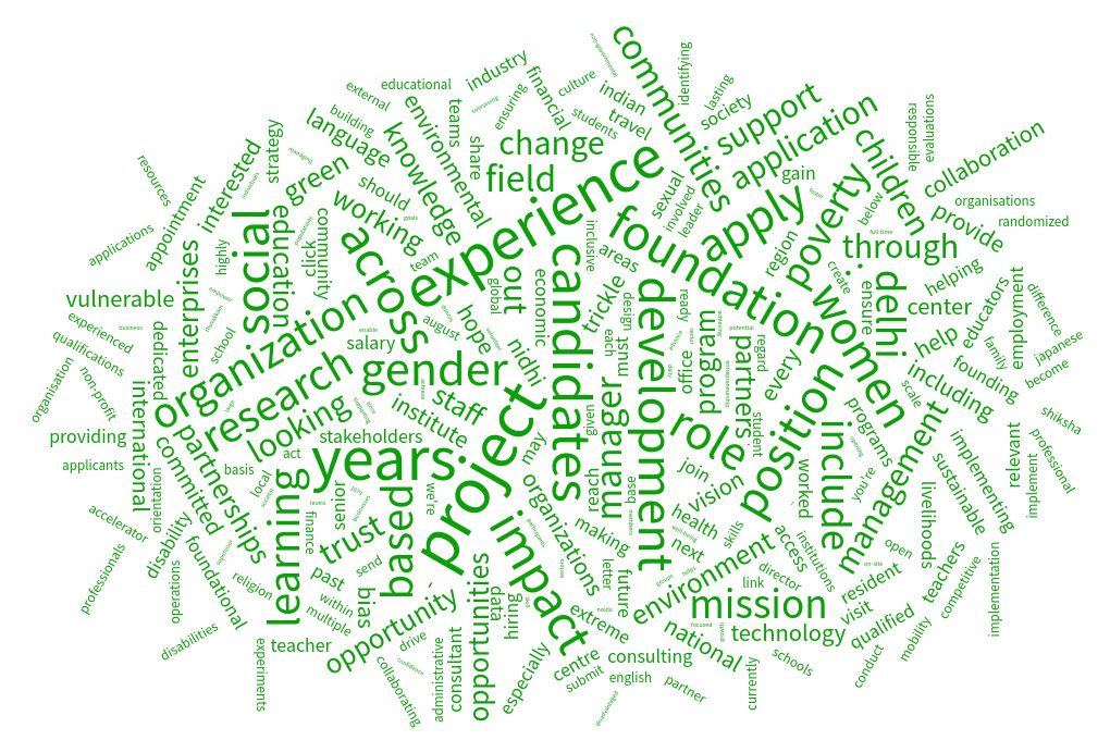 word-cloud visualization