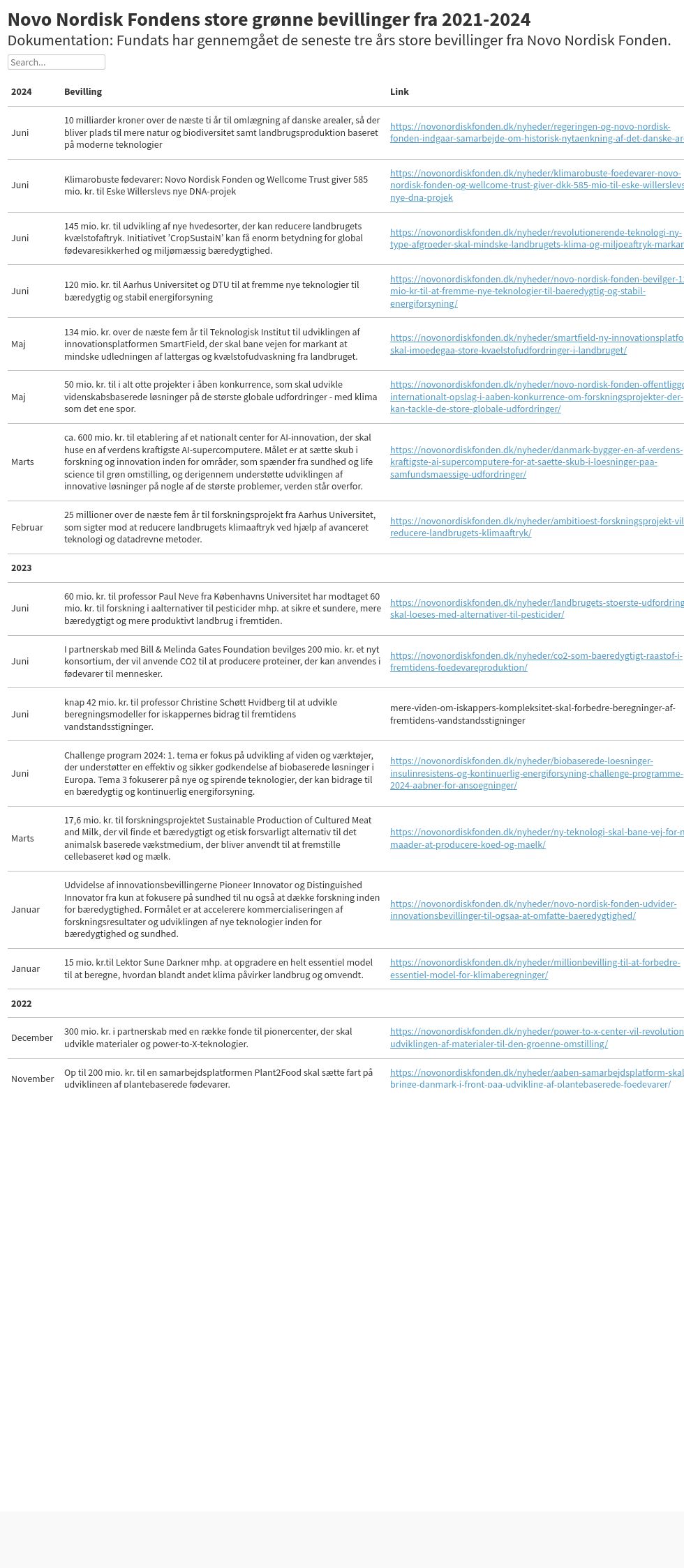 table visualization