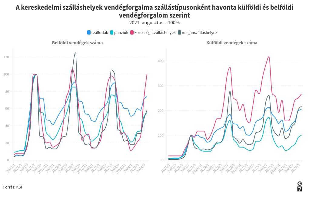 chart visualization