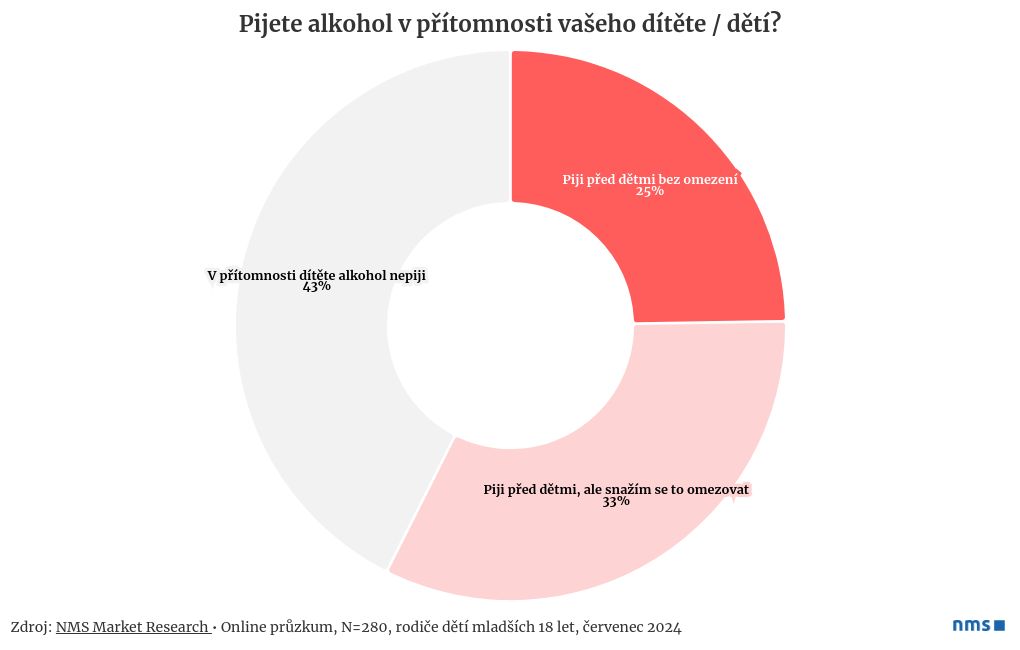 chart visualization