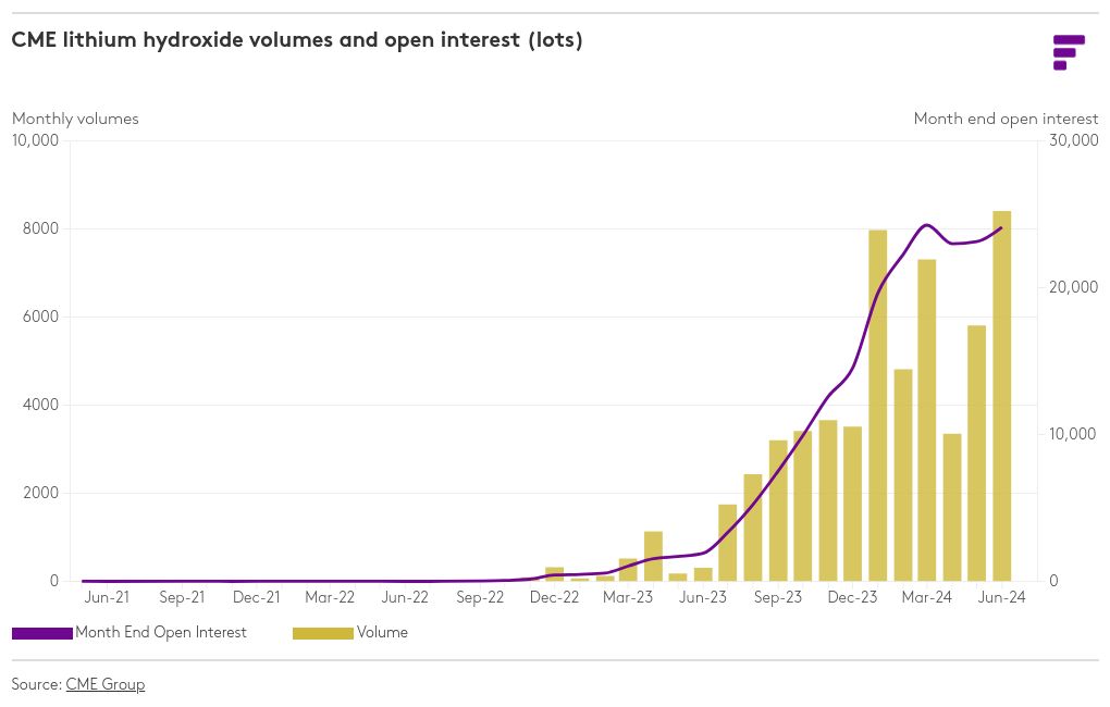 chart visualization